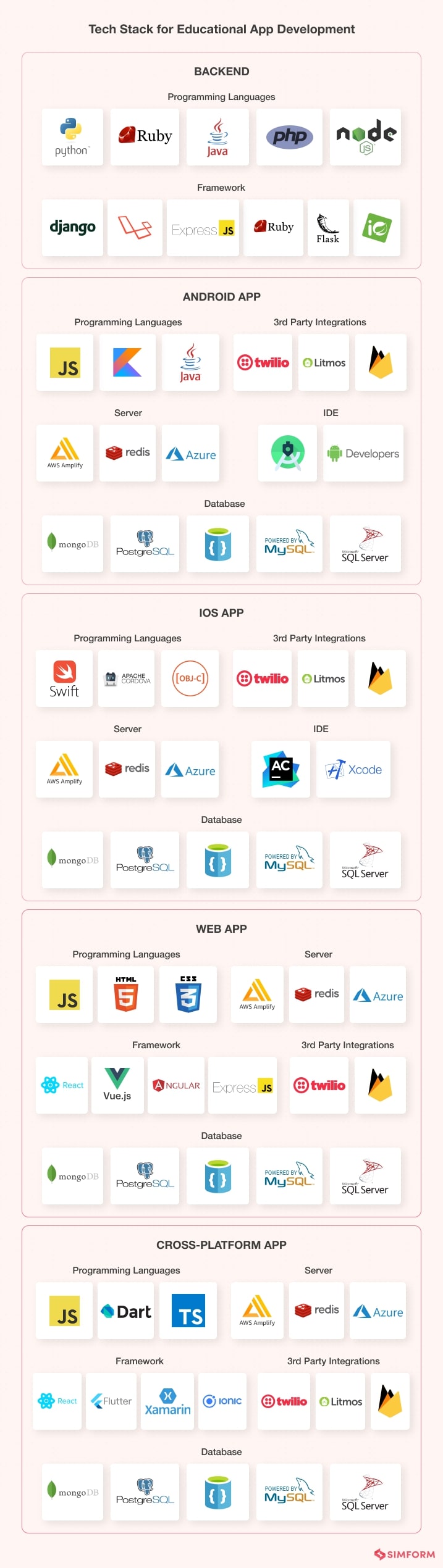 Edtech app development techstack