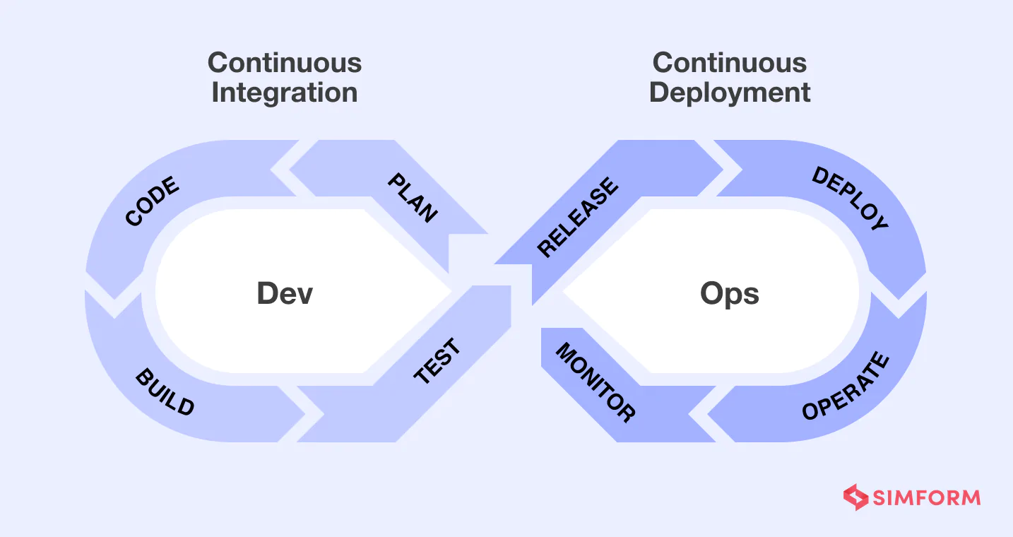 cicd in devops