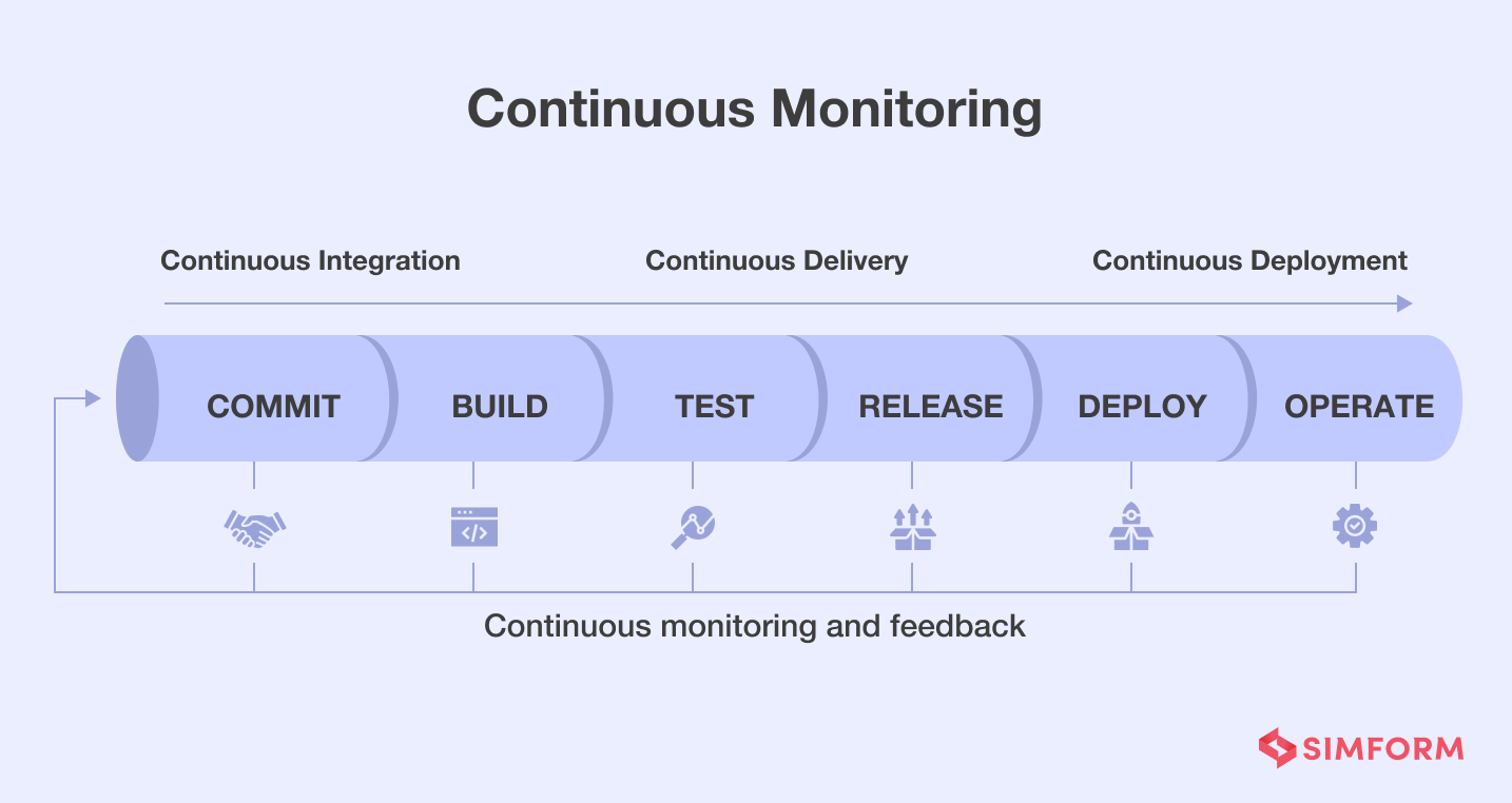 continuous monitoring in devops
