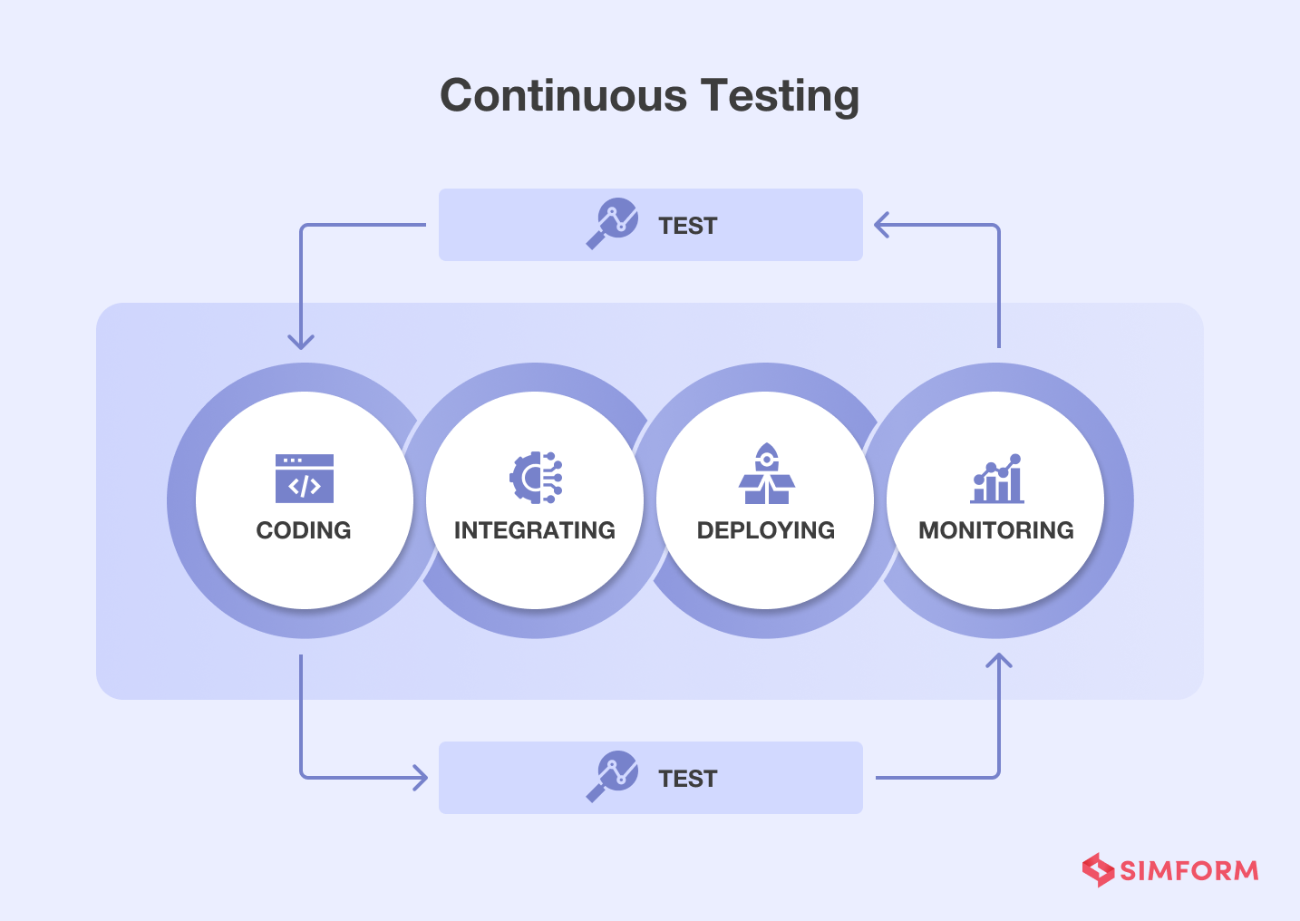 continuous testing in devops