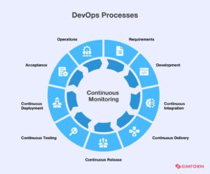 7 Key Steps to Implement Devops Strategy in Your Organization