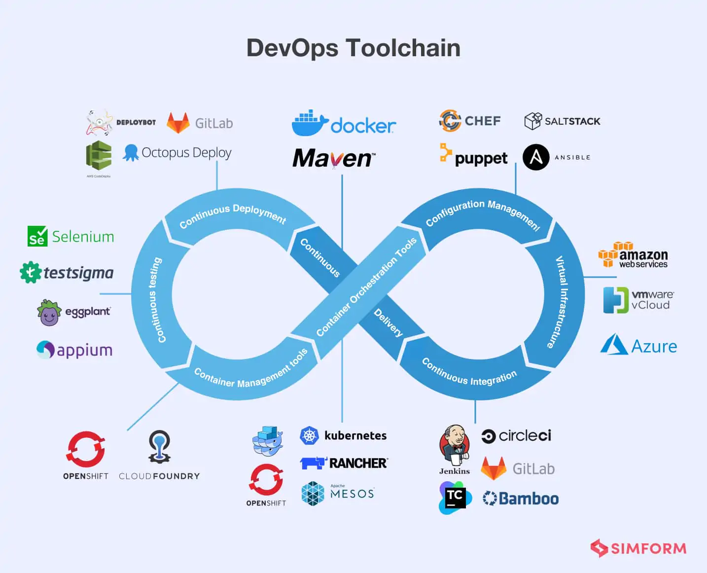 Devops Toolchain Deutsch DevOps Testautomatisierung JIFAI