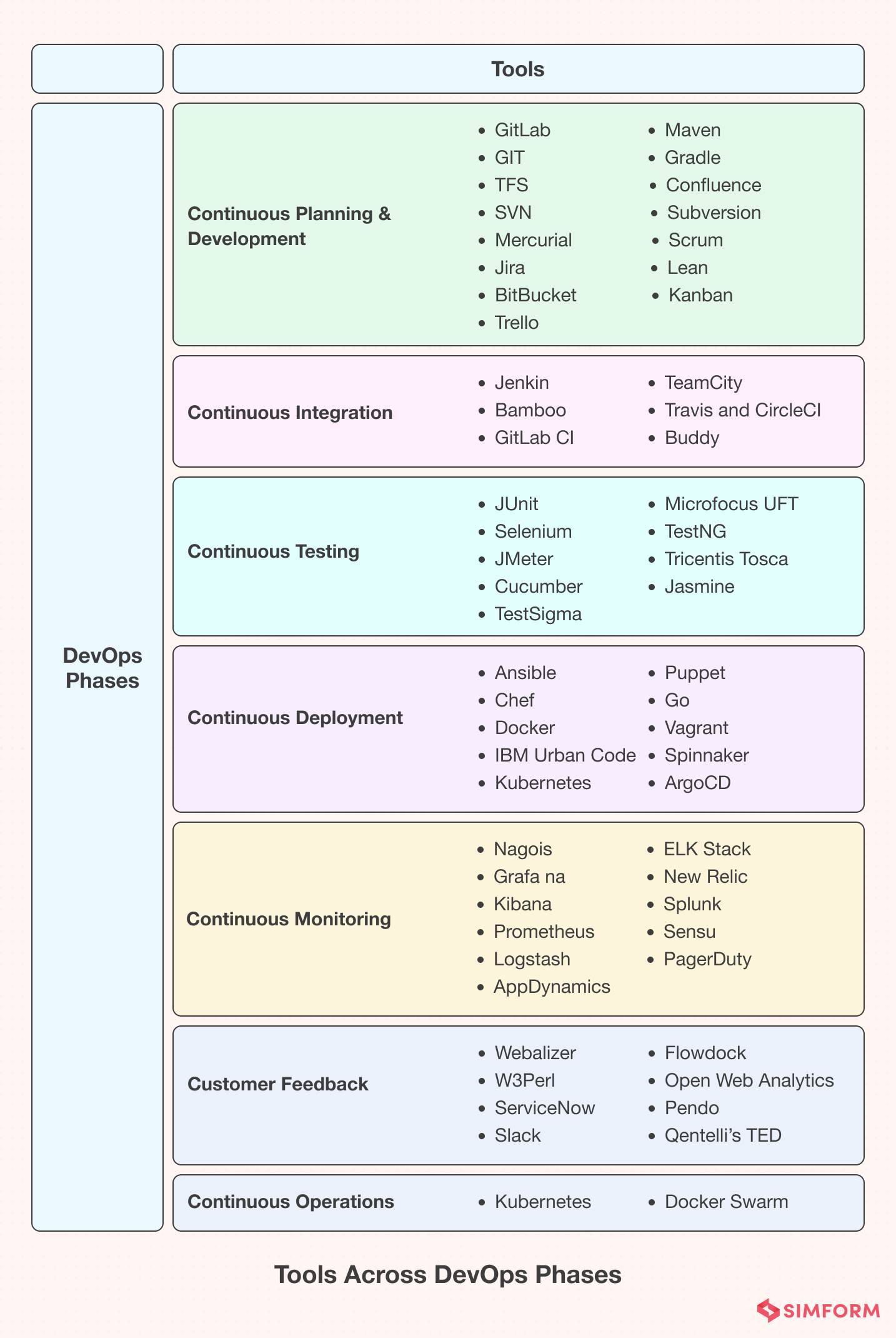 DevOps Tools