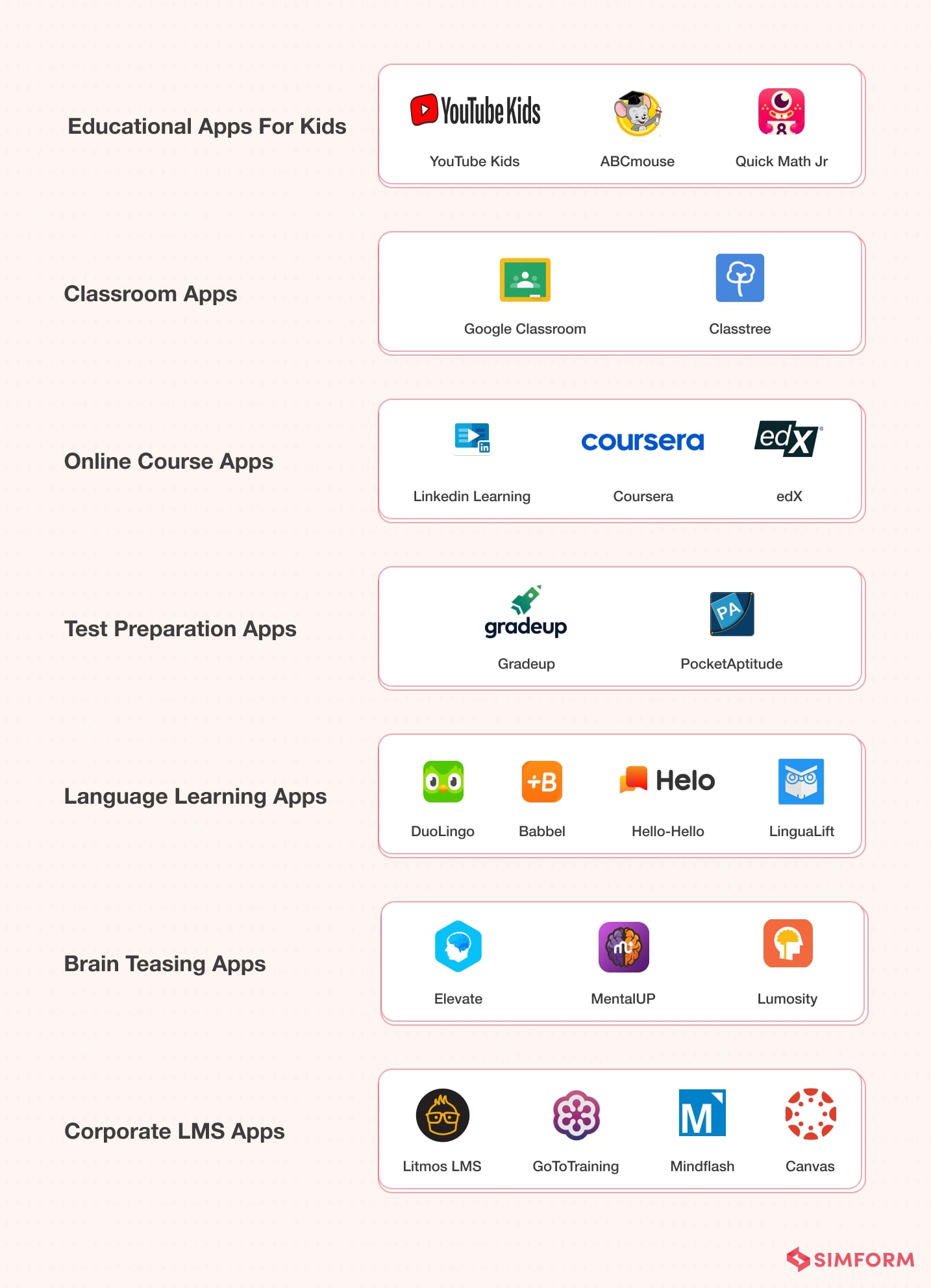 educational apps category