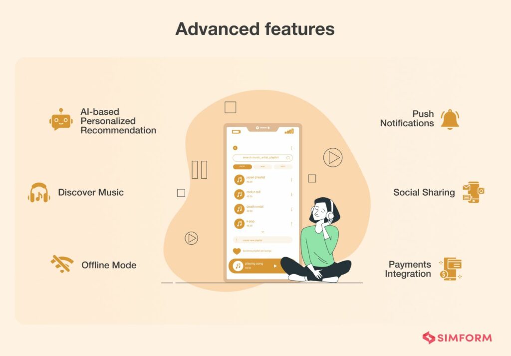 How to Create a Music App Like Spotify: Features, Tech and Cost