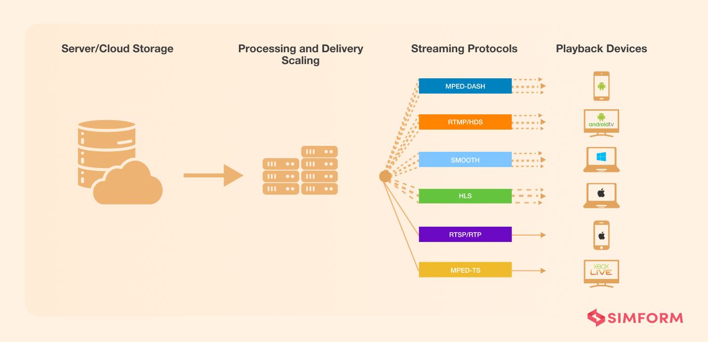 music app architecture