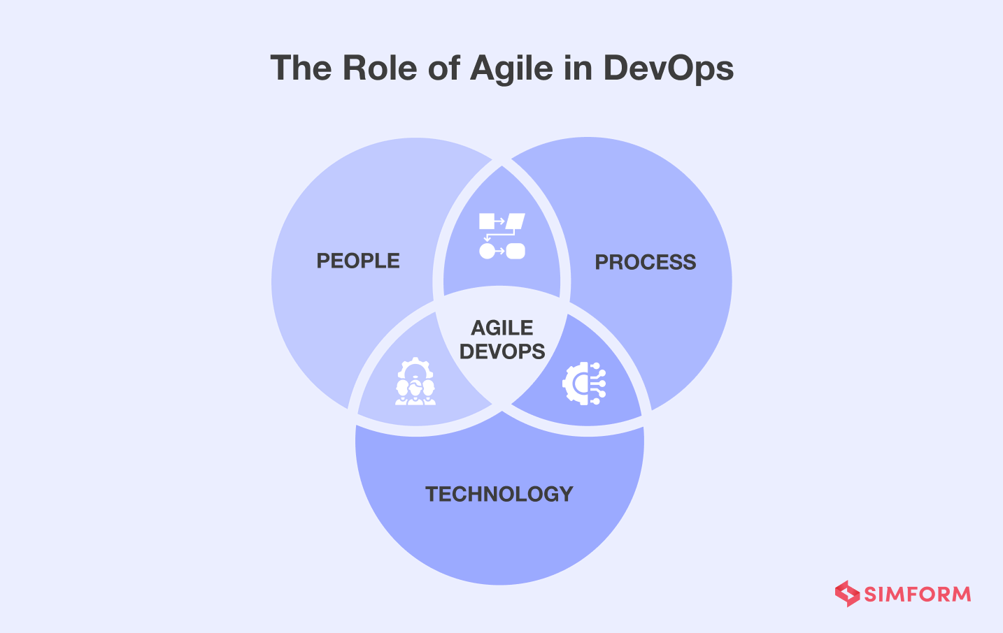 role of agile in devops