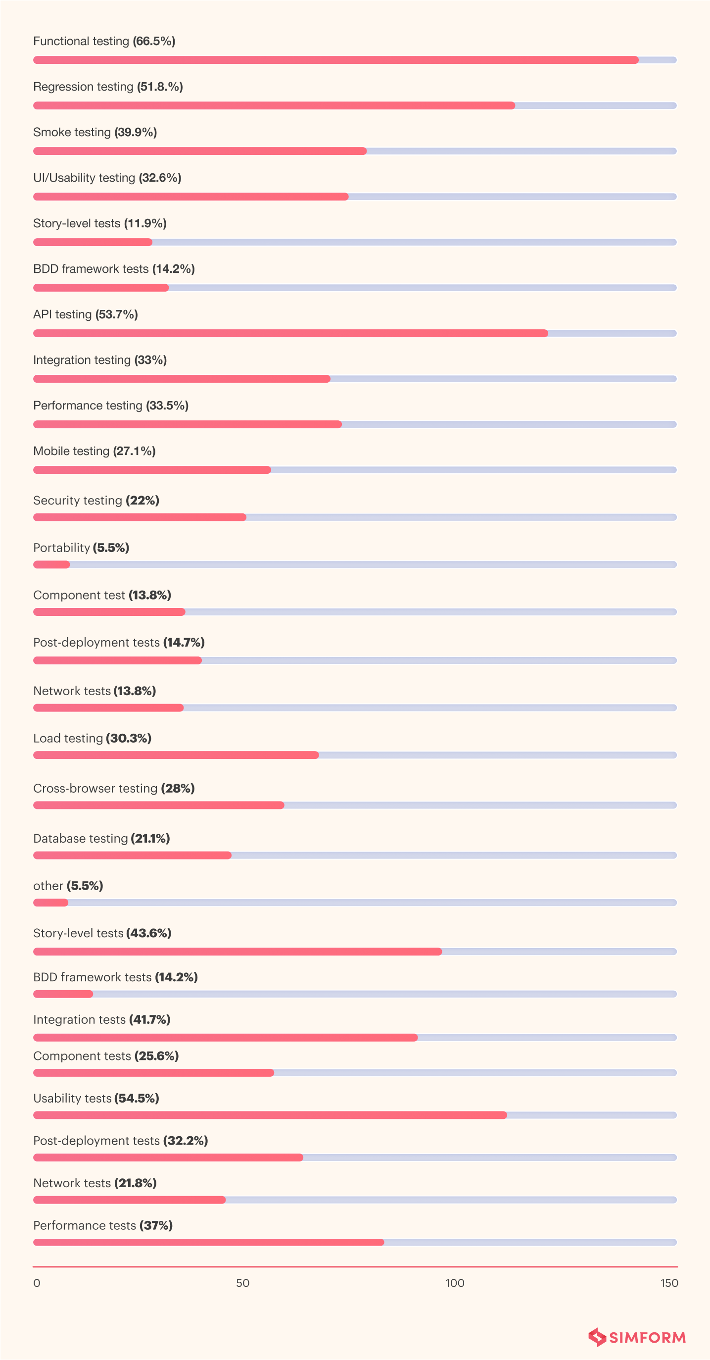 test automation preferences