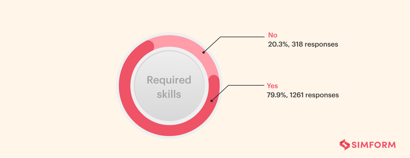 Required Skills for test automation