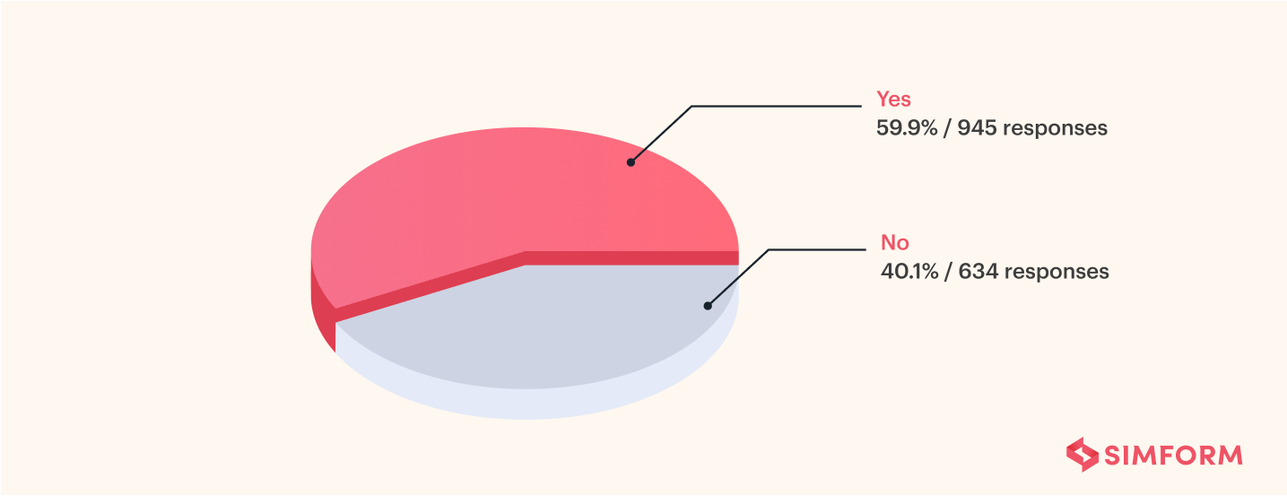 test automation survey statistics 3.png