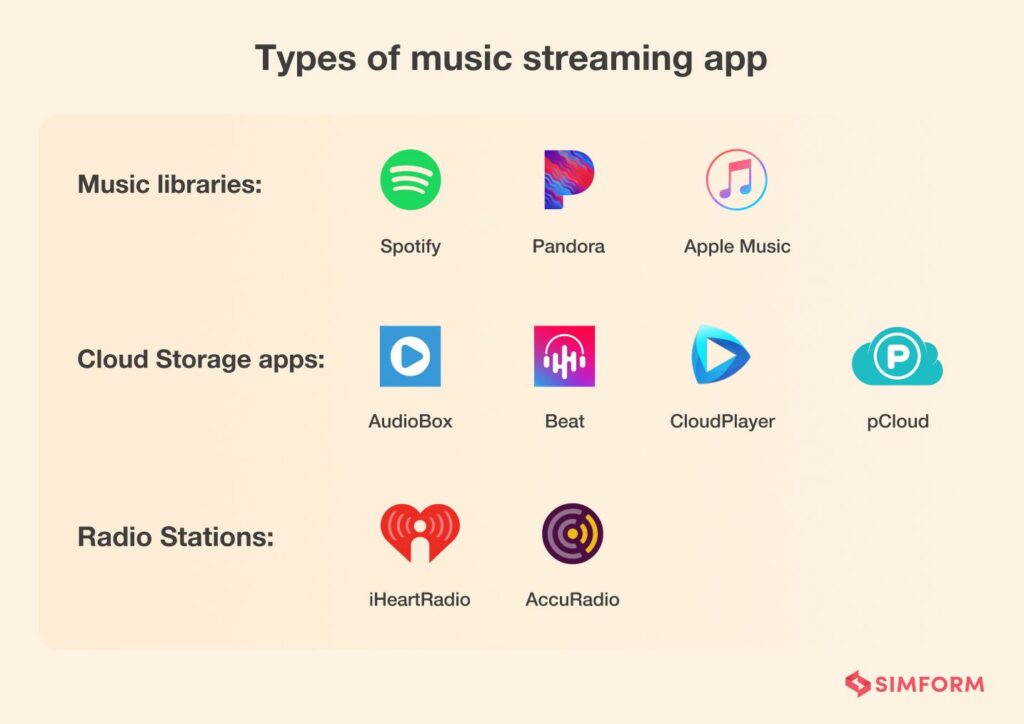 How to Create a Music App Like Spotify Features, Tech and Cost