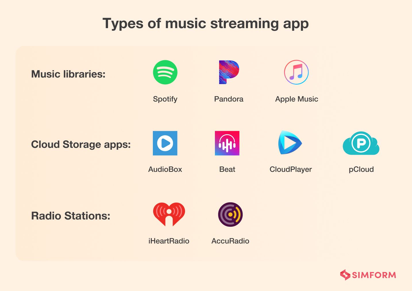 types of music app