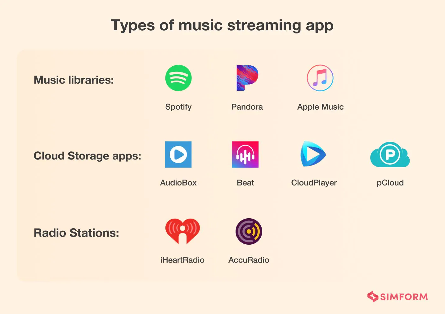 types of music app
