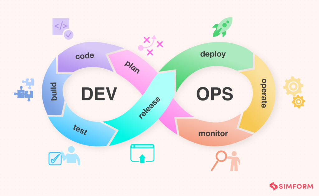 DevOps Lifecycle: 7 Phases Explained in Detail with Examples