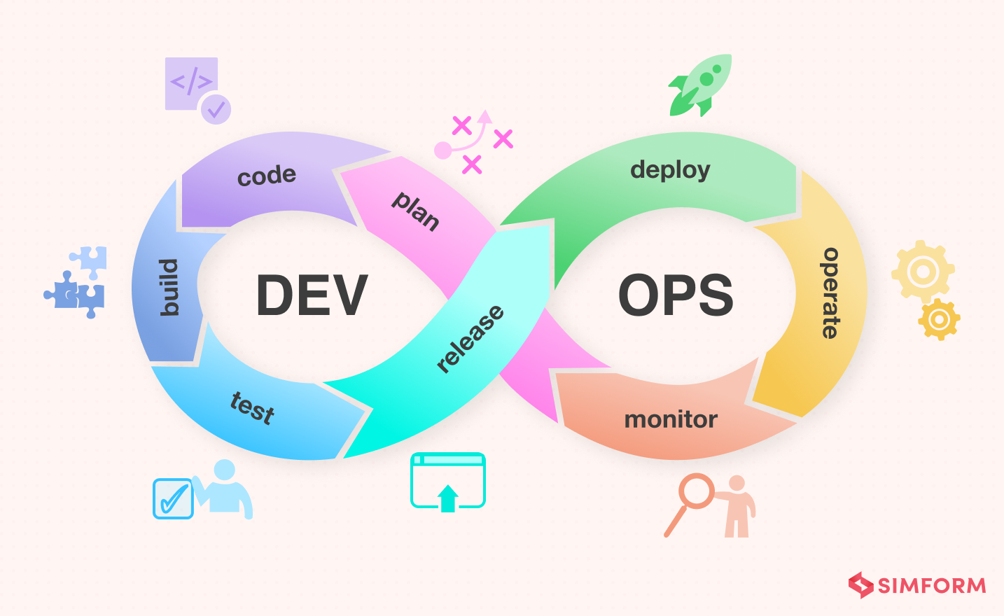 What Is DevOps Lifecycle