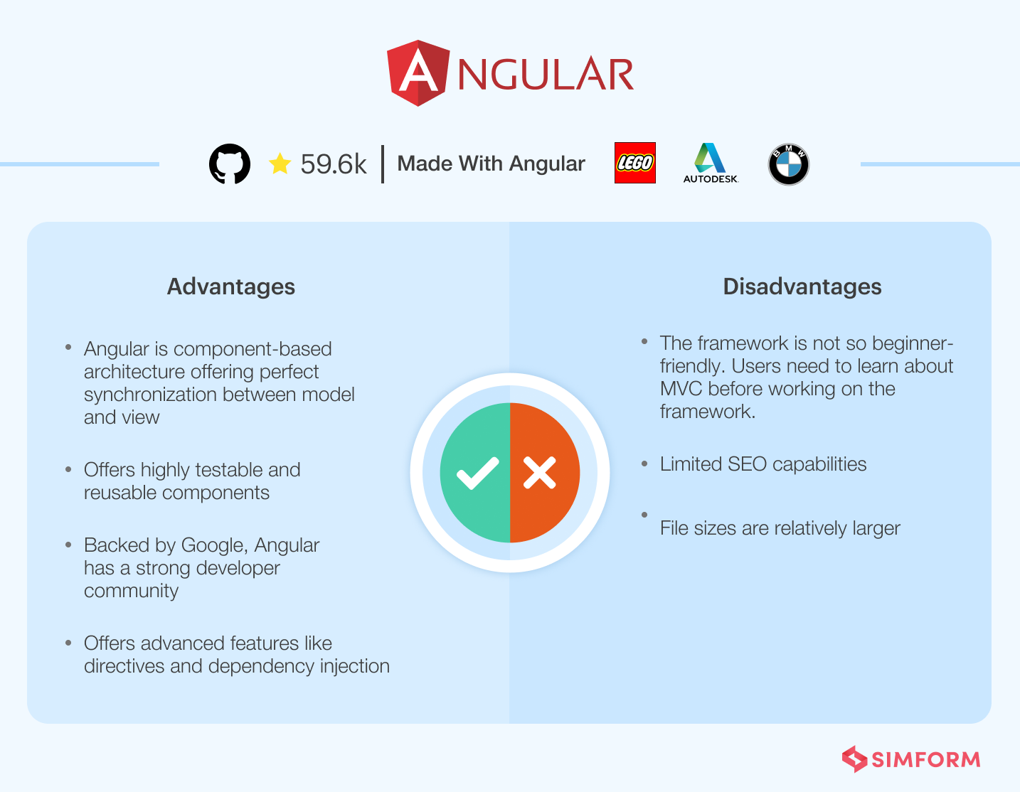 Angular advantages and disadvantages