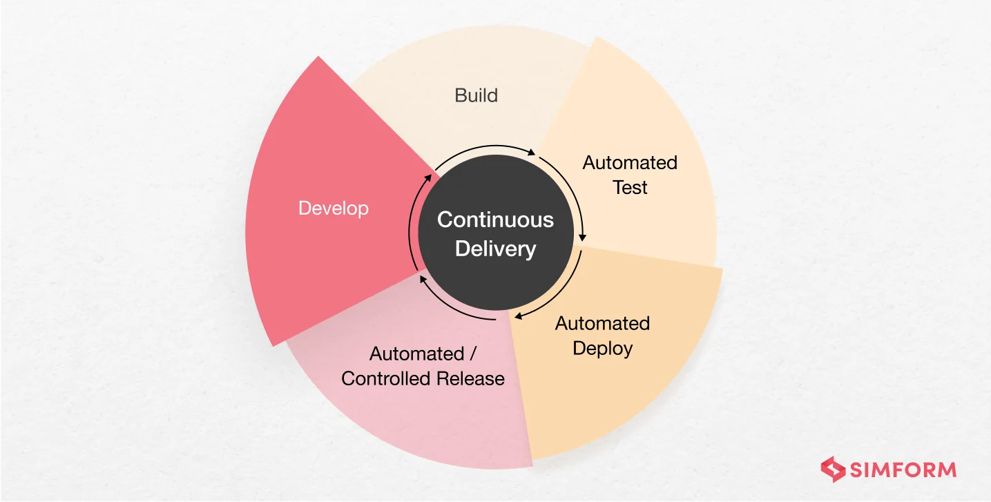 Continuous-Delivery Continuous-Delivery