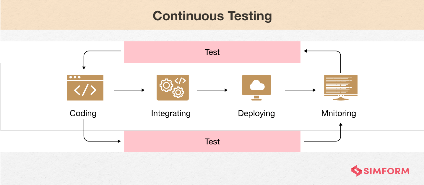 Continuous-Testing