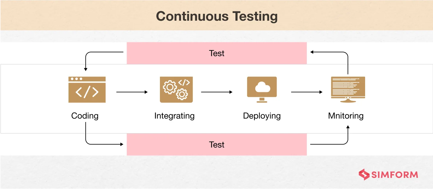 Continuous-Testing Continuous-Testing