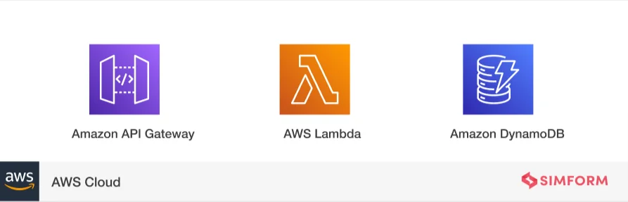 AWS Cloud AWS Cloud