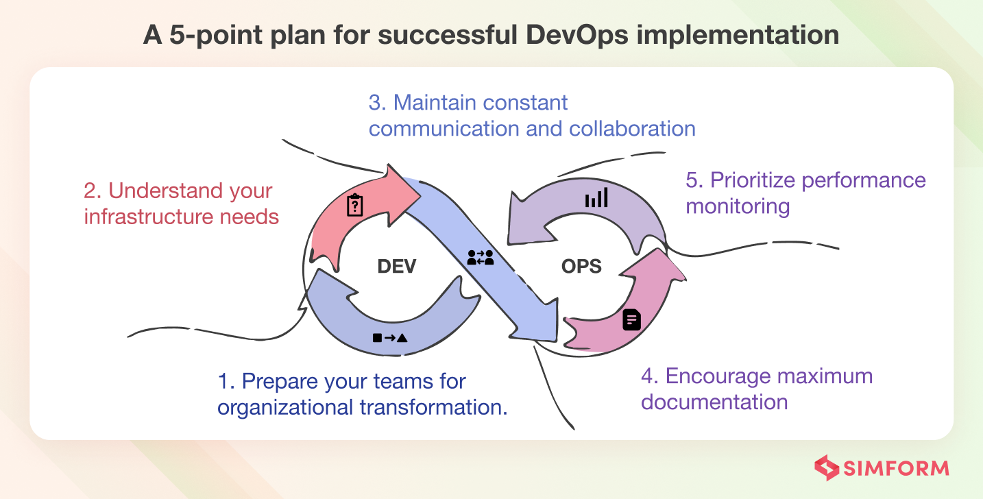 DevOps implementation 5 point action plan