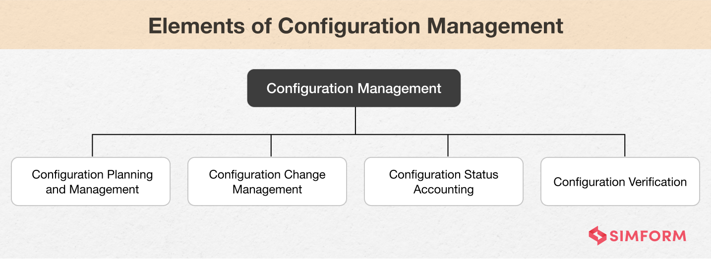 Elements-of-Configuration-Management