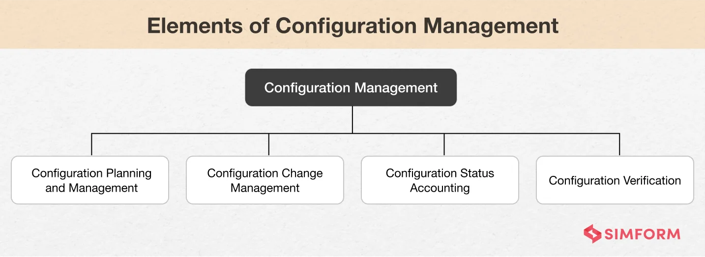 Elements-of-Configuration-Management Elements-of-Configuration-Management