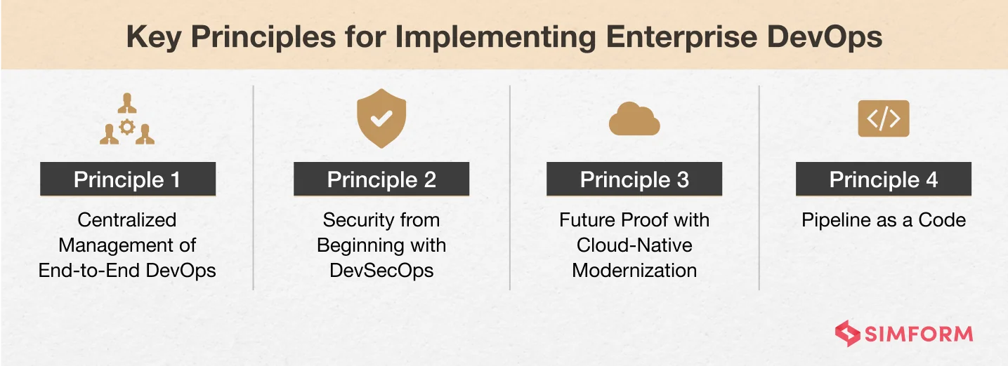 Key-Principles-of-Implementing-Enterprise-DevOps Key-Principles-of-Implementing-Enterprise-DevOps