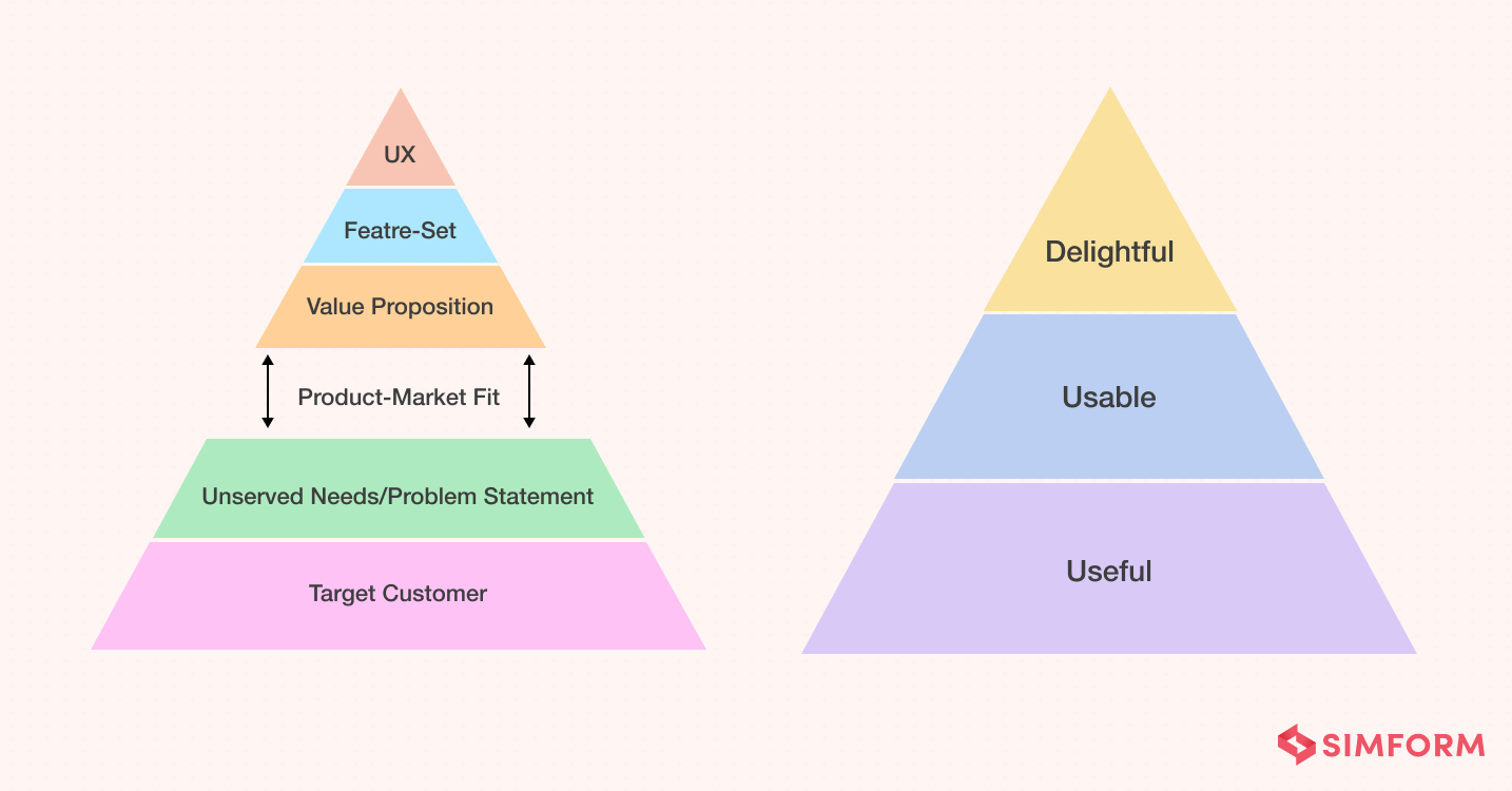 Minimum Viable Product