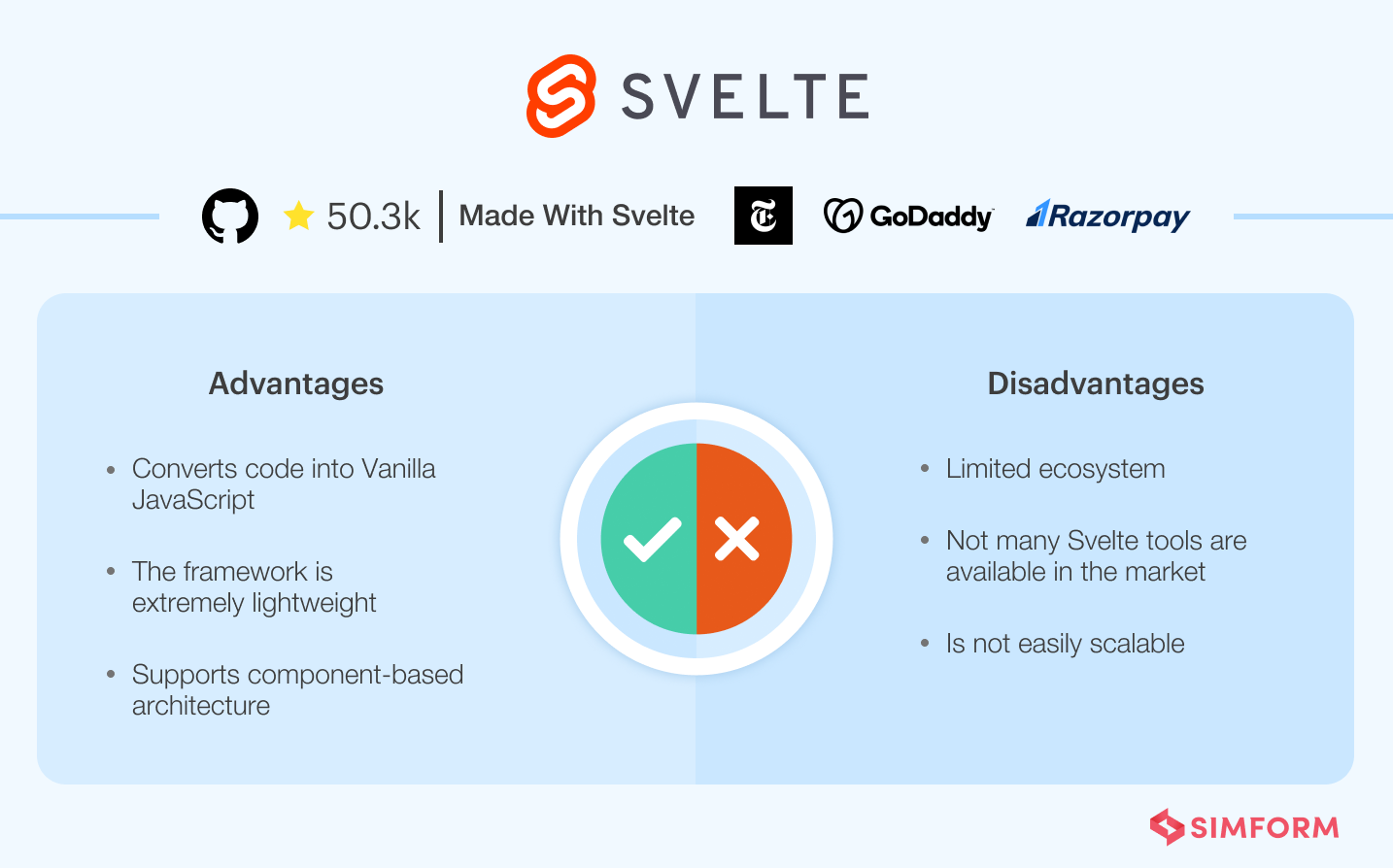 Svelte advantages and disadvantages