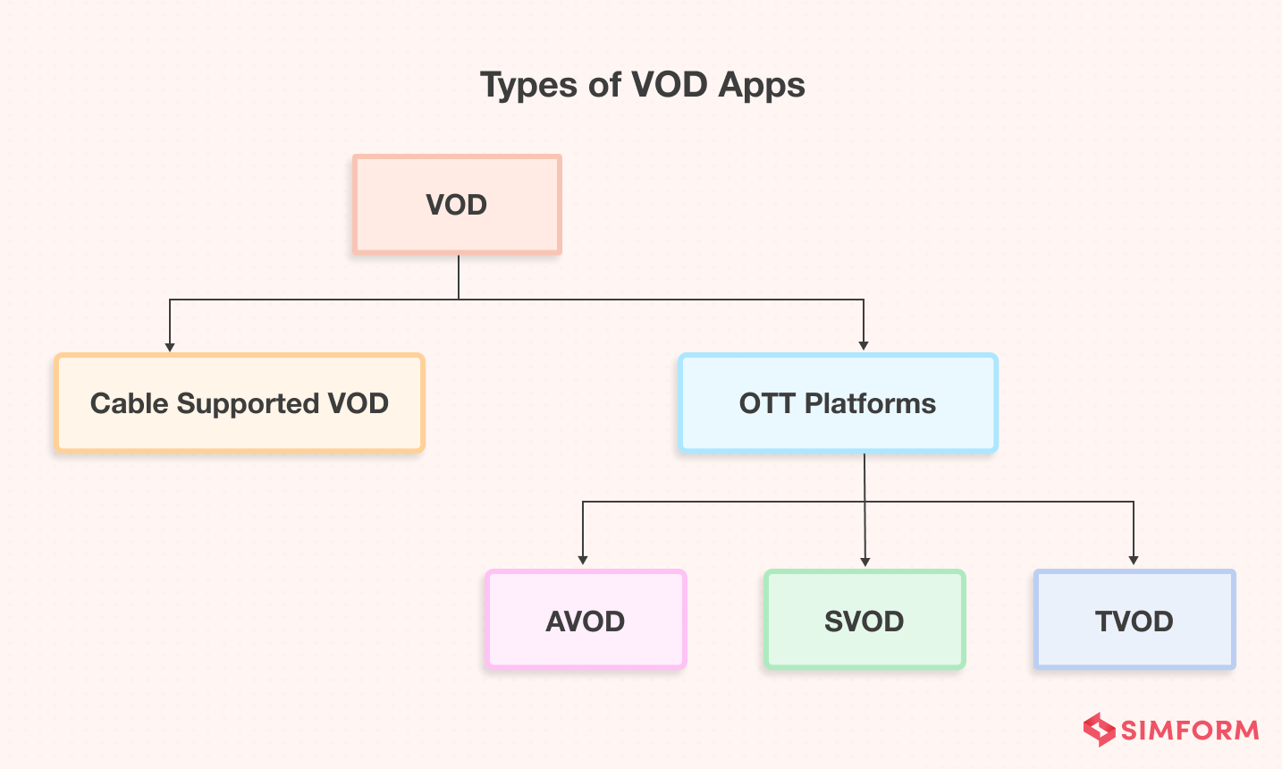 How to Make a Streaming App Features, Tech Stack and Cost Analysis