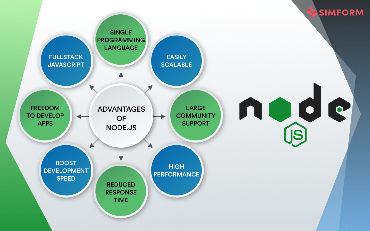 advantages of node.js