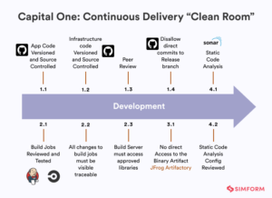 Capital One DevOps Case Study: A Bank with the Heart of Tech Company