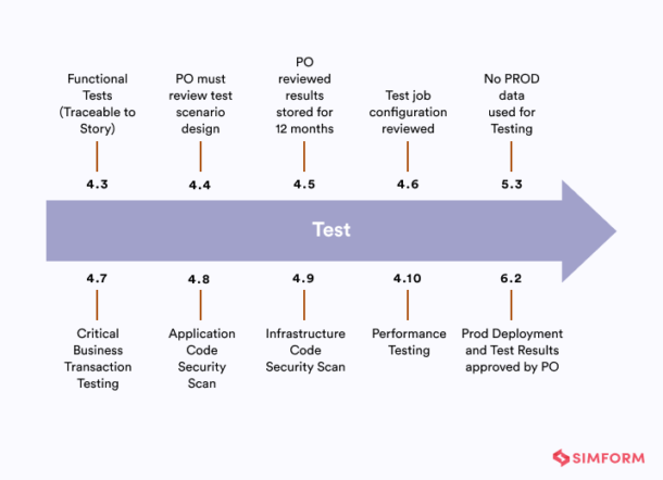 Capital One DevOps Case Study: A Bank with the Heart of Tech Company