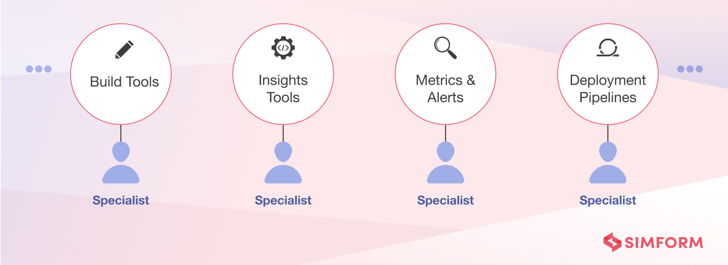 centralized tooling at netflix