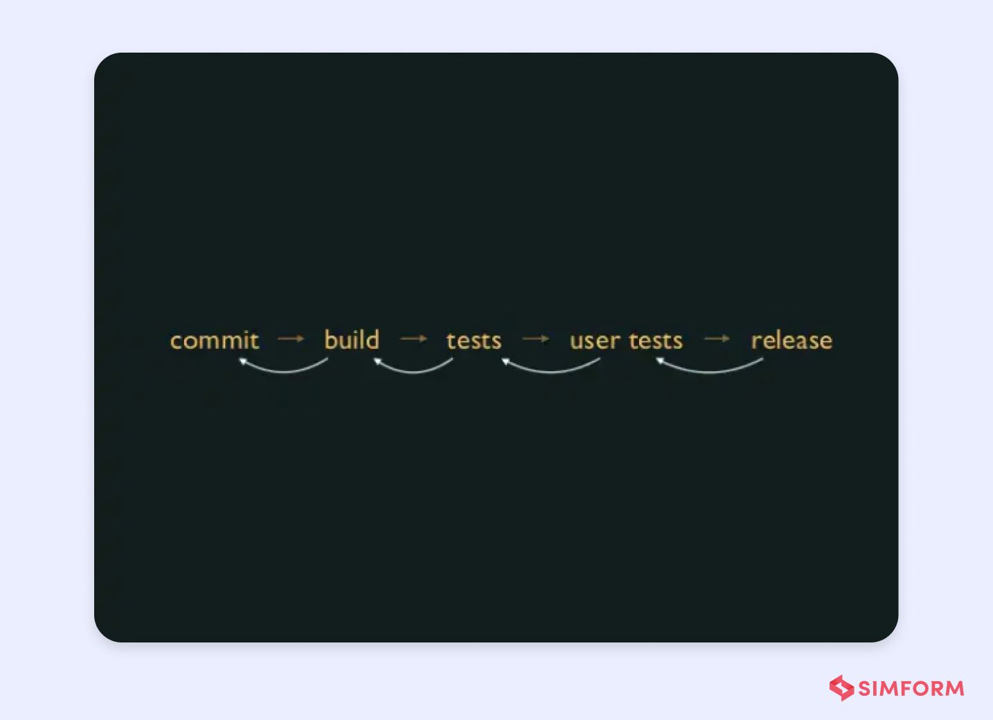 Etsy Continuous Deployment