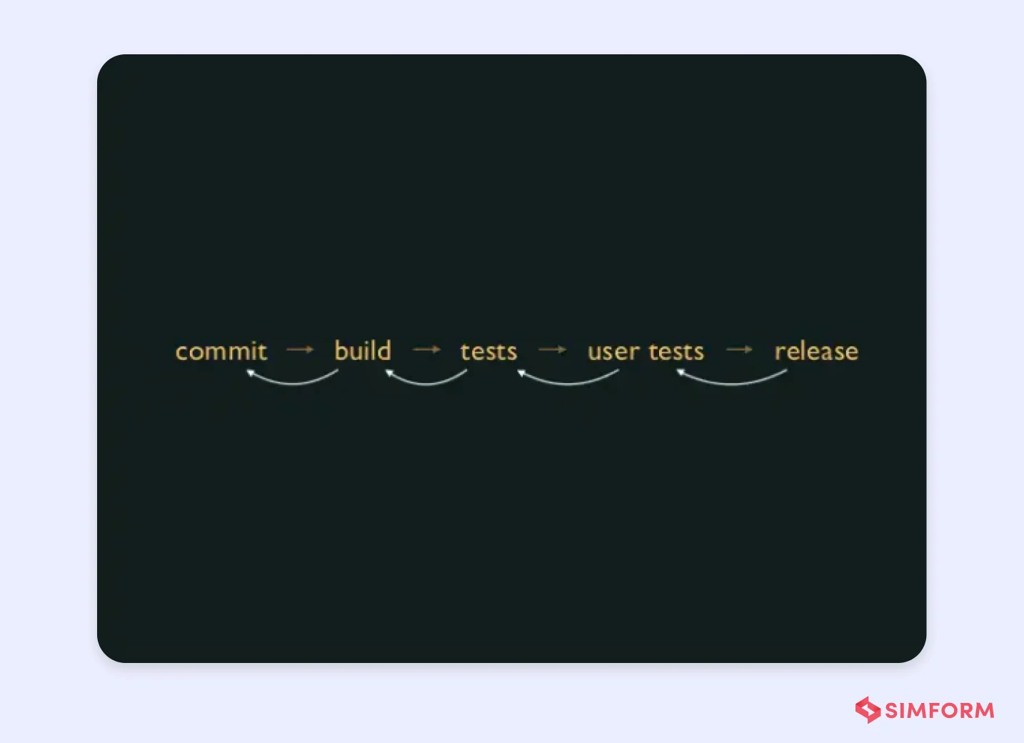 Etsy Continuous Deployment