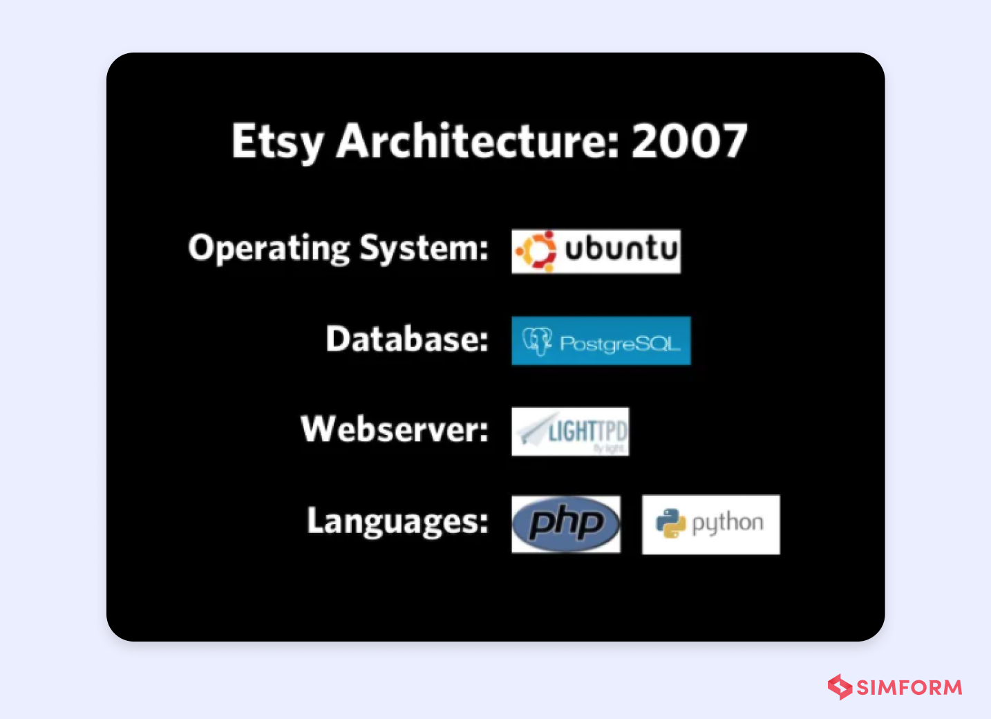 Etsy Technical Architecture