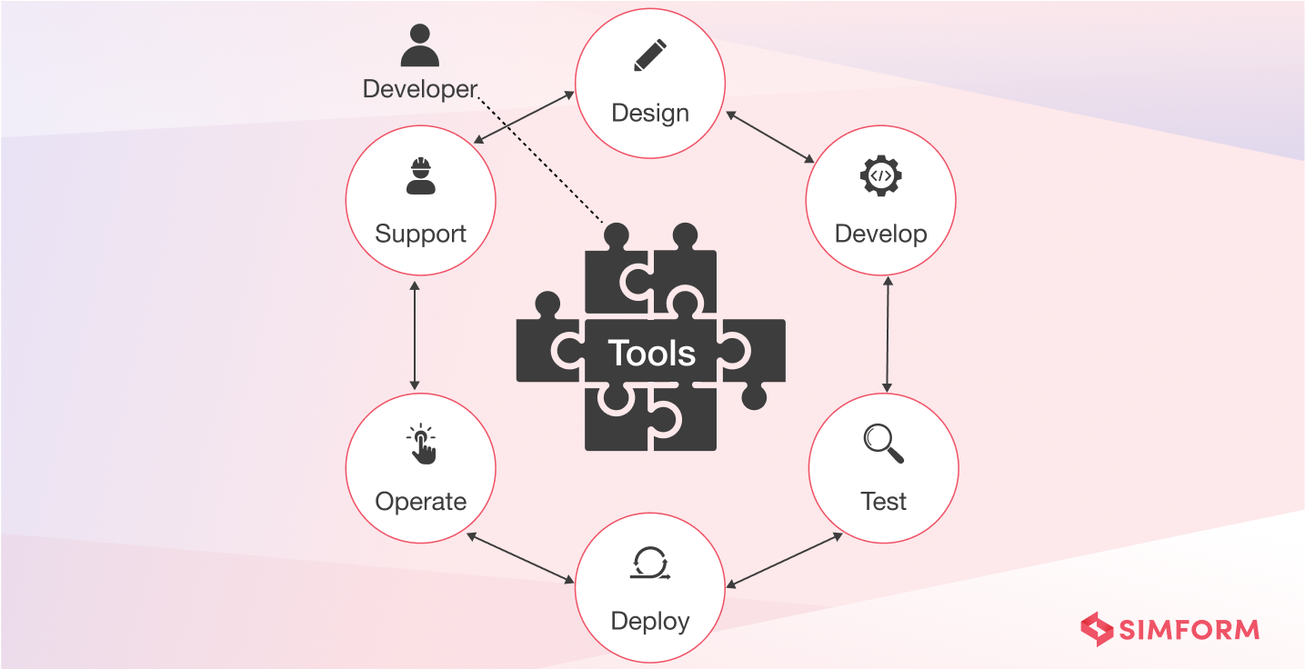 netflix devops case study