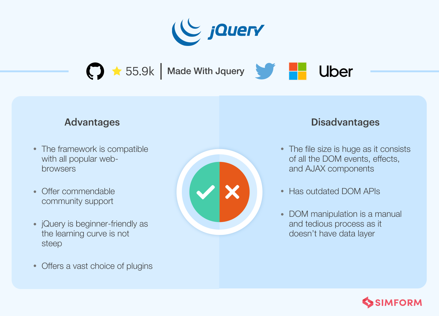 jQuery advantages and disadvantages