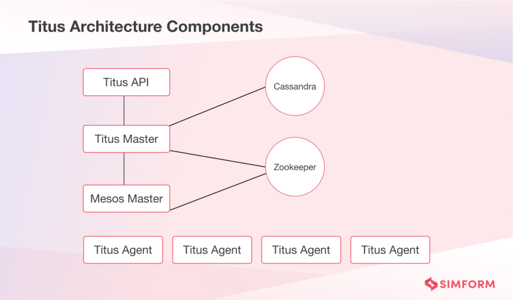 How Netflix Became A Master of DevOps? An Exclusive Case Study