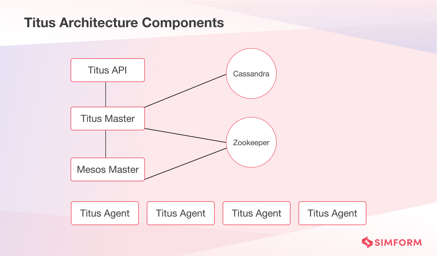 netflix devops case study