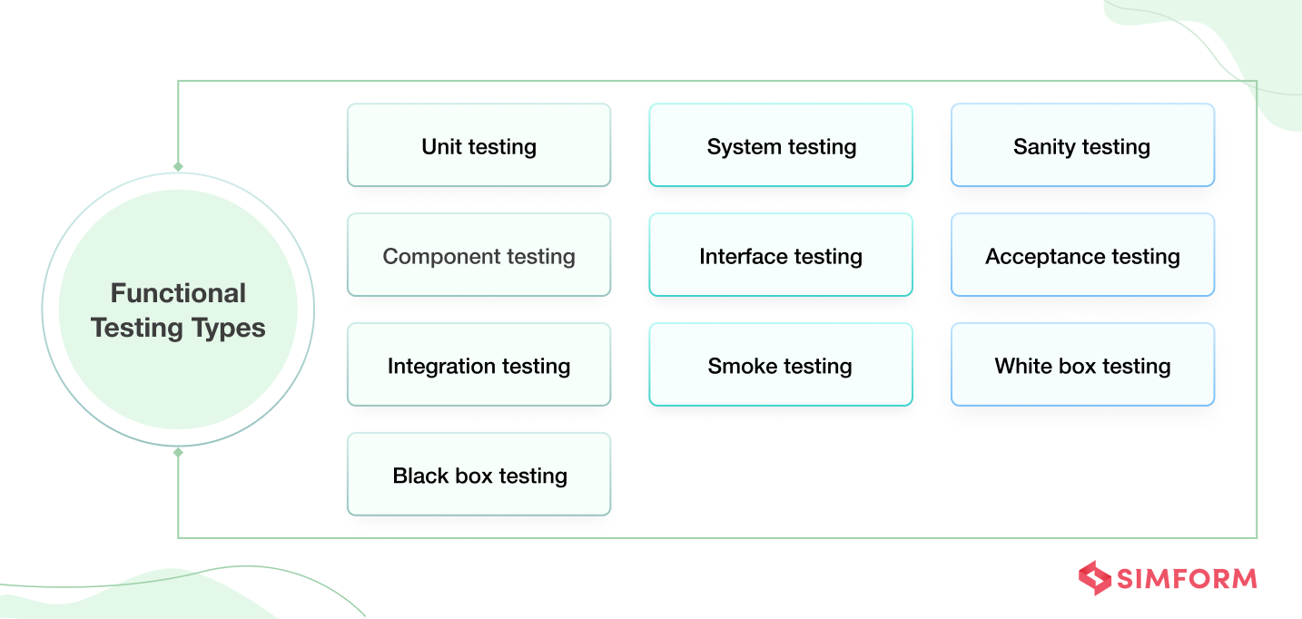 types of functional testing