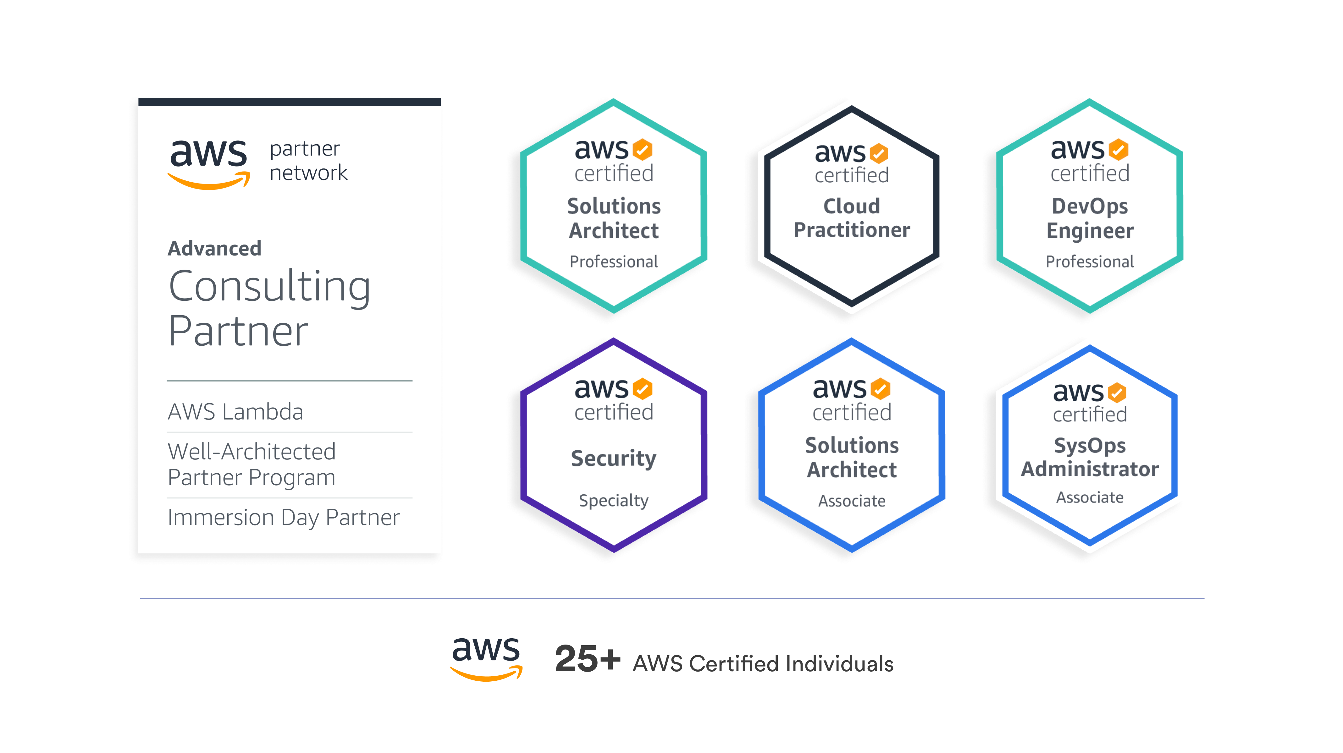 Aws premier consulting partner simform