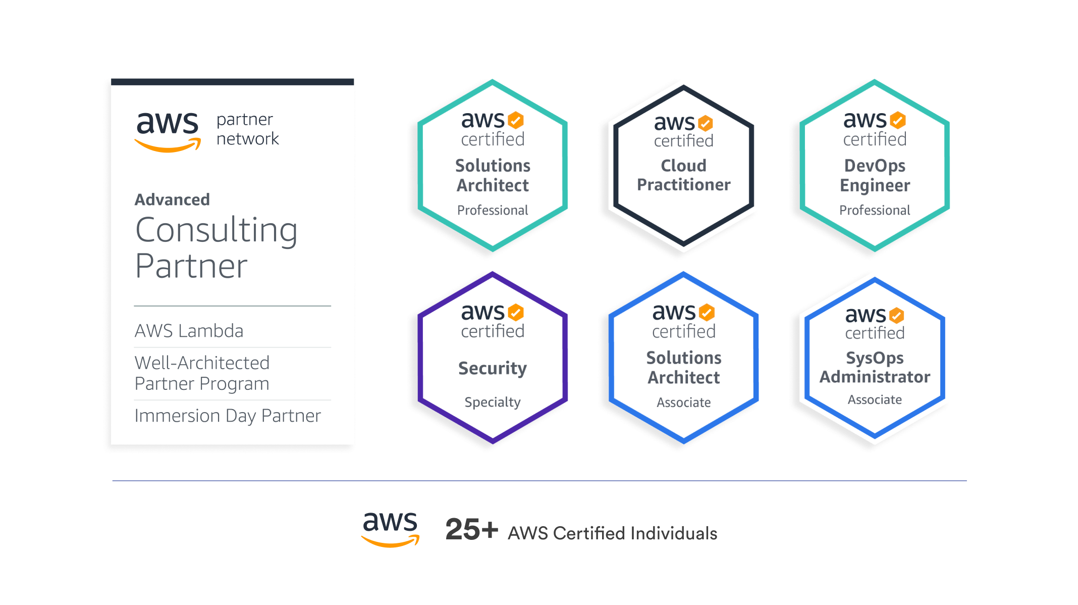 Simform AWS Advanced Consulting Partner