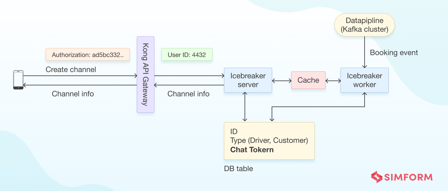 Microservices Design Principles GojekTech