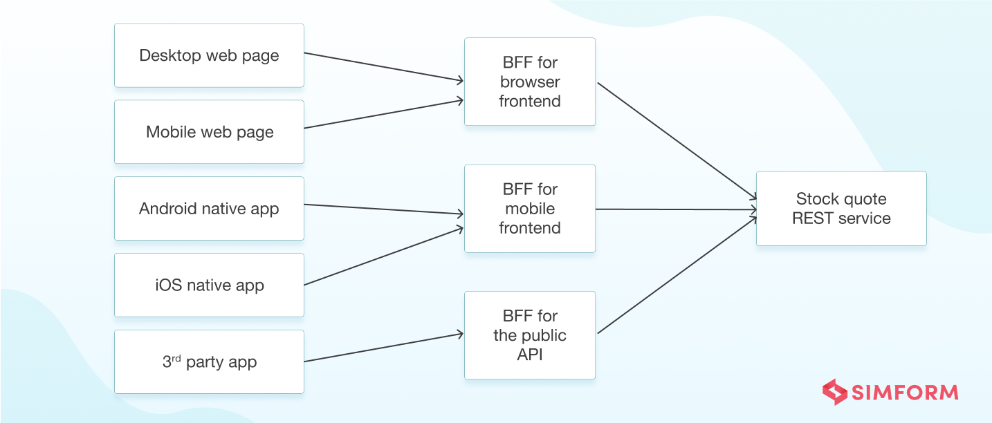 Microservices Design Principles Interface Segregation