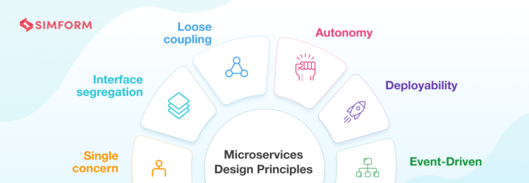 14 Must Know Microservices Design Principles – EWGBKZ