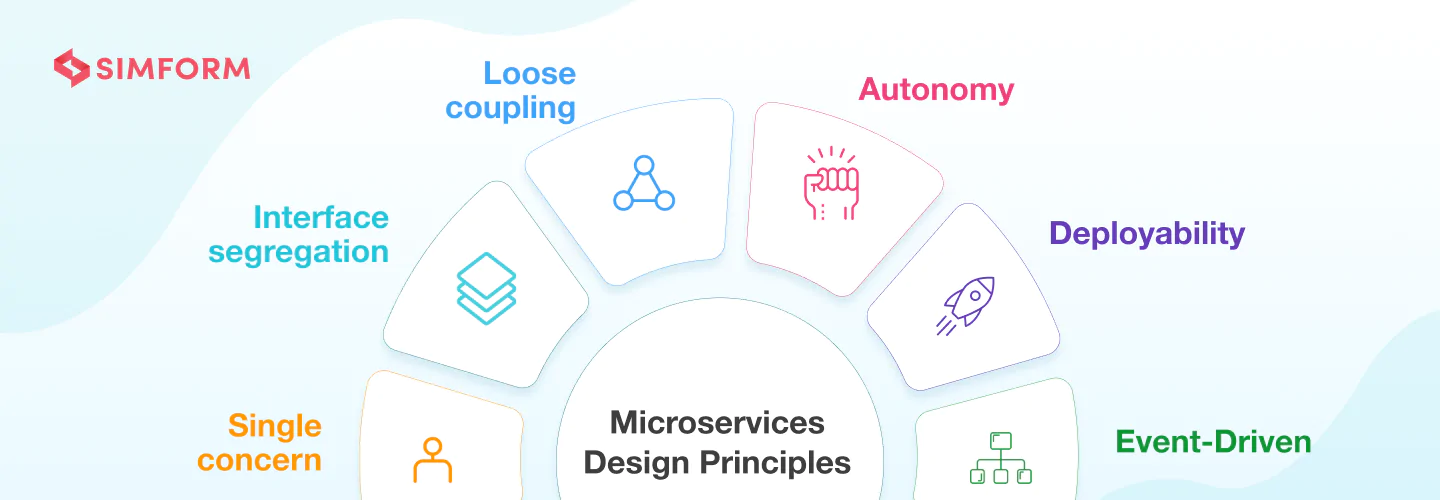 Microservices design principles