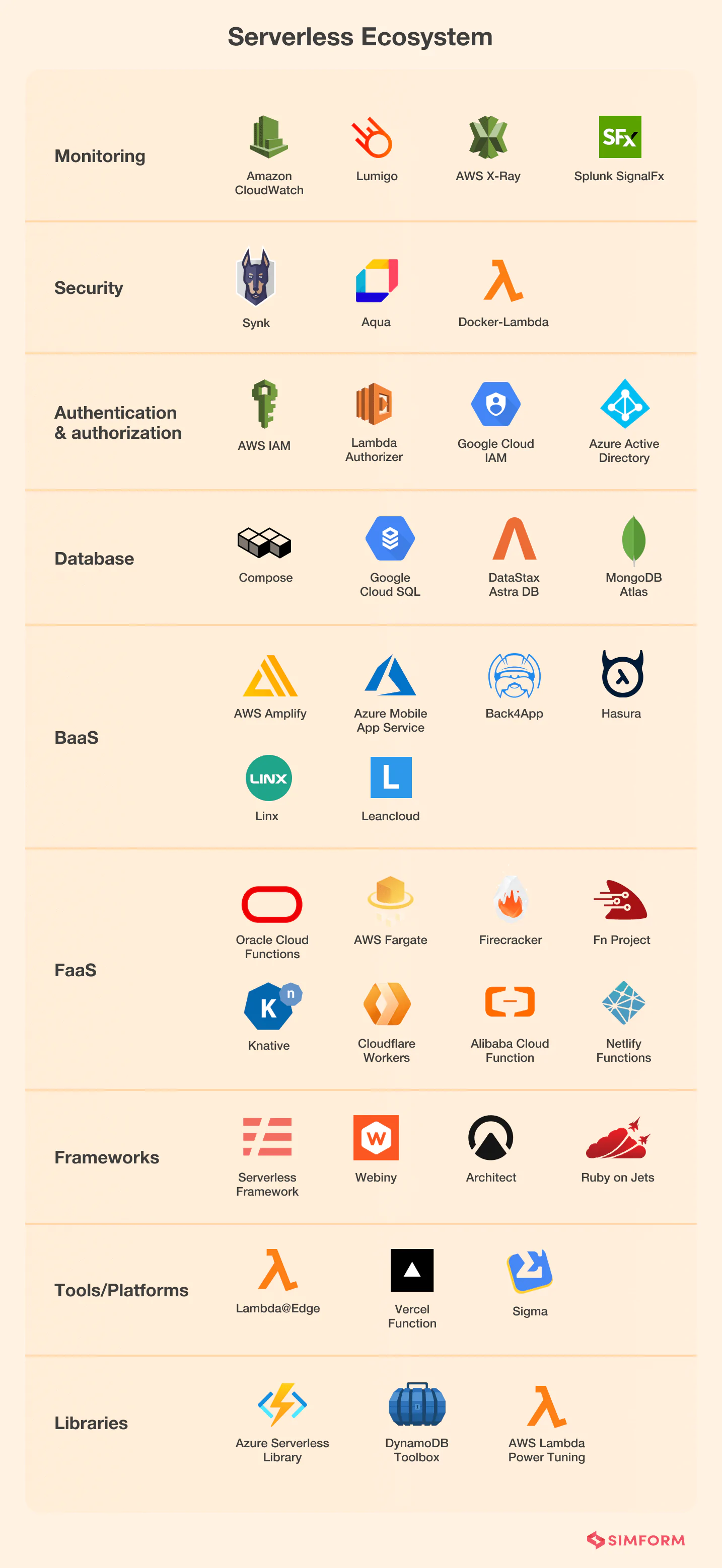 Serverless-ecosystem